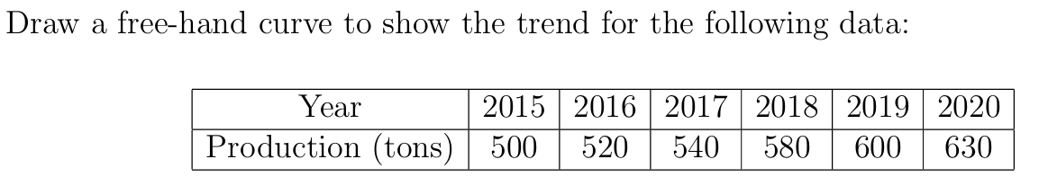 SEM 2/Time Series/attachments/Pasted image 20250616204949.png
