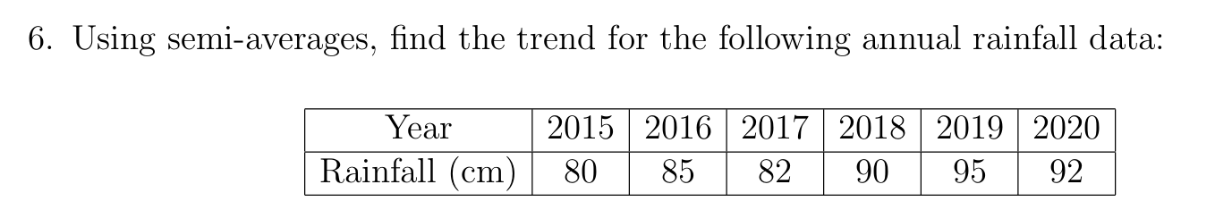 SEM 2/Time Series/attachments/Pasted image 20250617123455.png