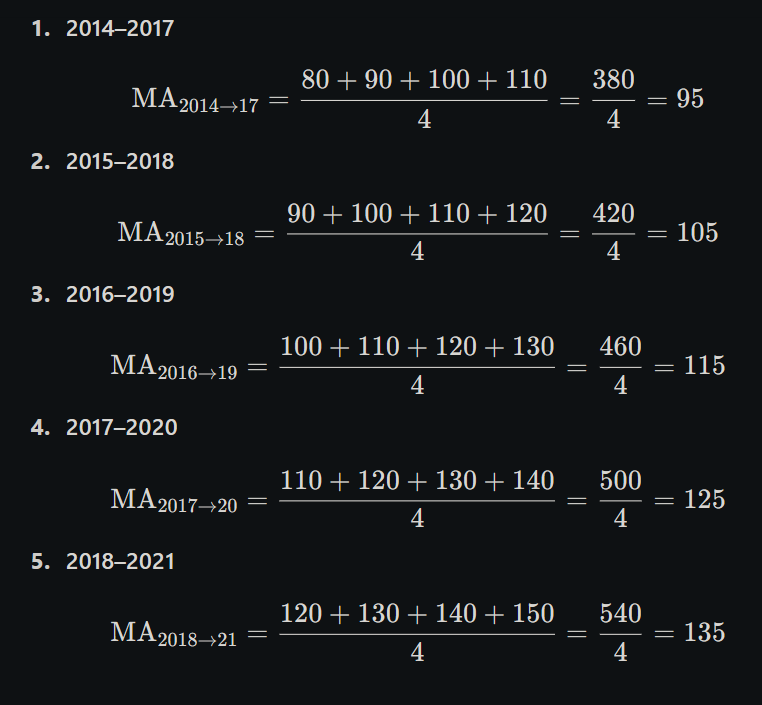 SEM 2/Time Series/attachments/Pasted image 20250617175229.png