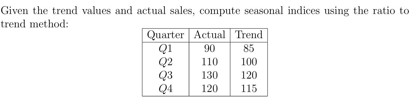 SEM 2/Time Series/attachments/Pasted image 20250617180600.png