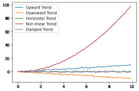 SEM 2/Time Series/attachments/Pasted image 20250618121910.png