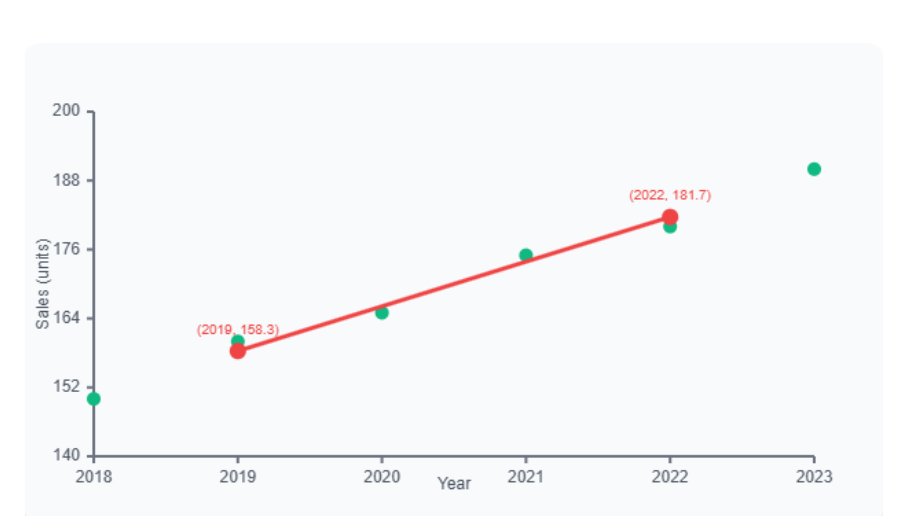 SEM 2/Time Series/attachments/Pasted image 20250625102415.png