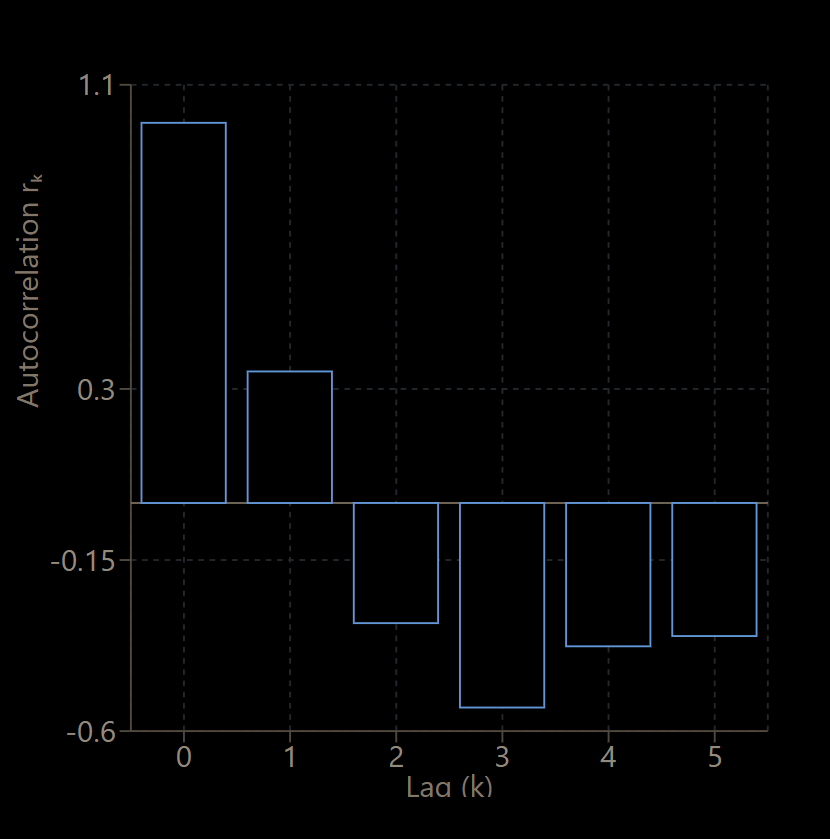 SEM 2/Time Series/attachments/Pasted image 20250625113552.png