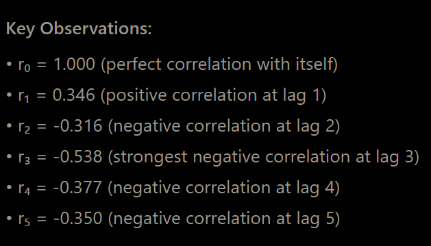 SEM 2/Time Series/attachments/Pasted image 20250625113612.png